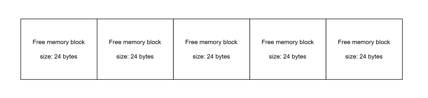 (ex. 4 - fragmented memory)