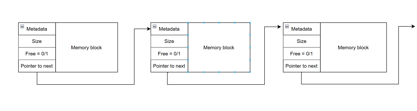 (ex. 2 - visualization of the linked list for this project)