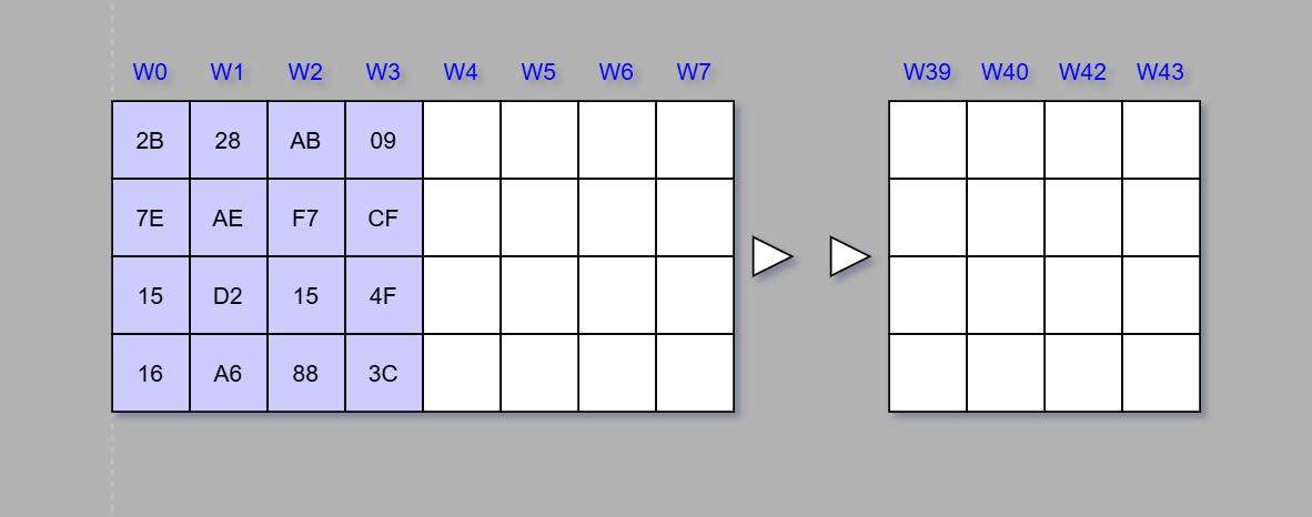 (ex. 7 - Visualization of the key schedule array)