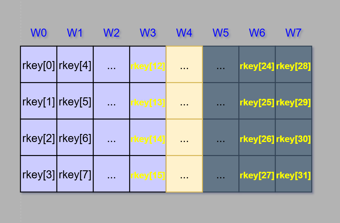 (ex. 10 - Creating W7 word)