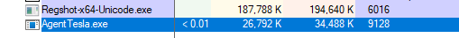 (ex. 3 - AgentTesla.exe can be seen running in Process Explorer)