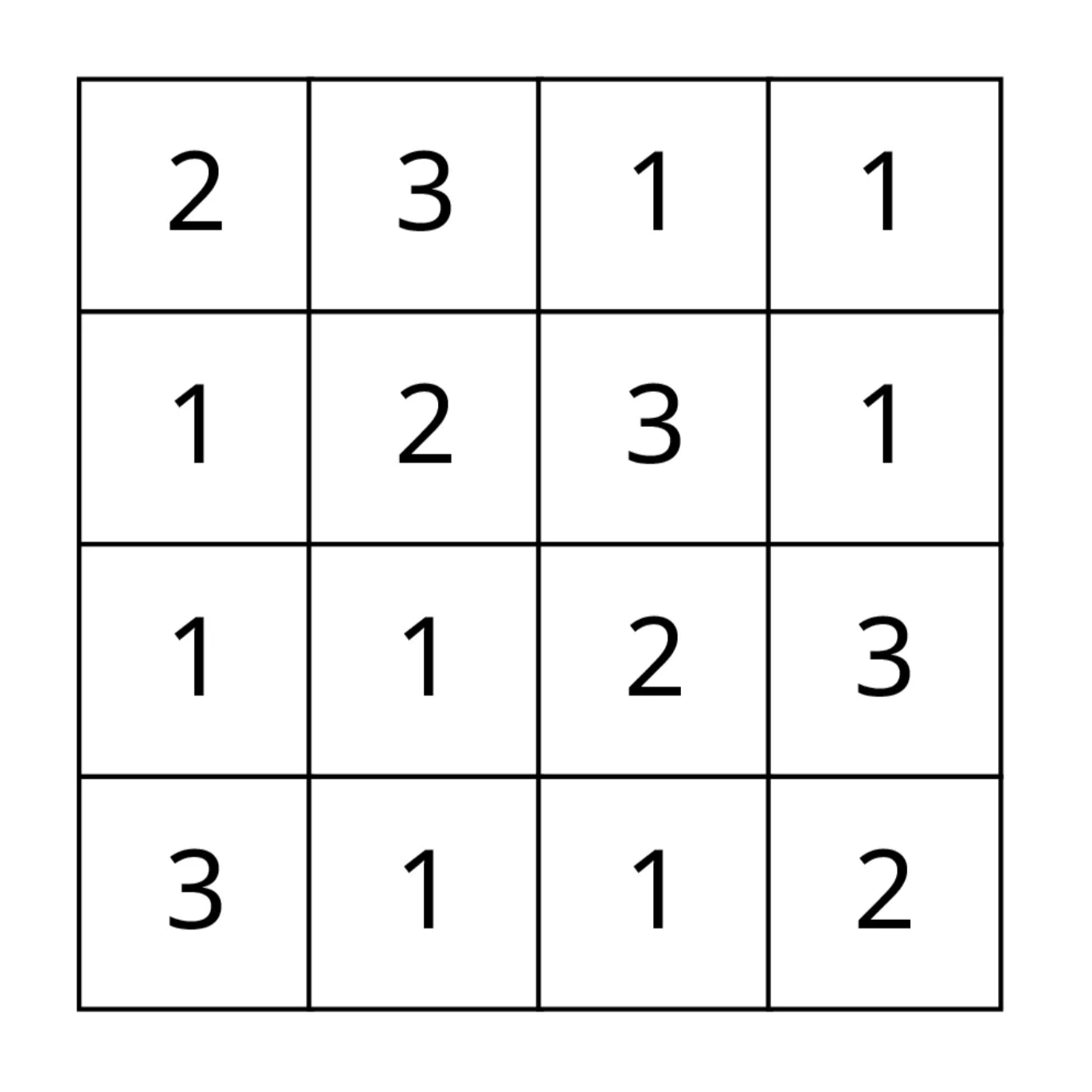 (ex. 6 - Fixed matrix for mixcolumns multiplication)