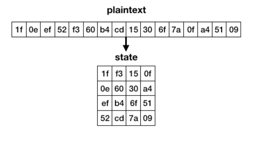 (ex. 3 - State matrix)